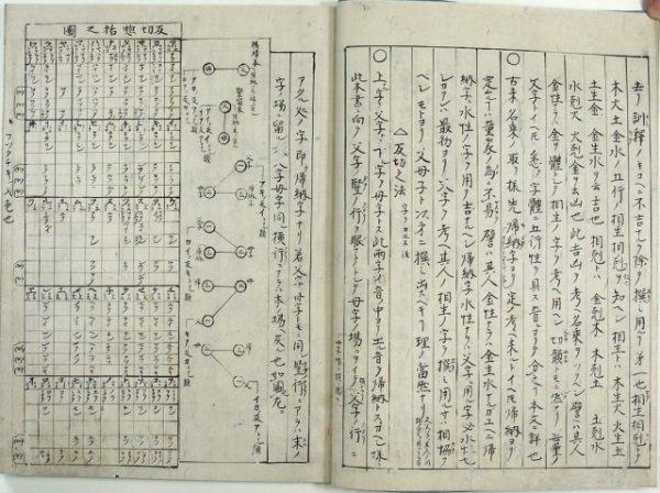 浅井為信自筆原本韻鏡手引草（02-049／25658）