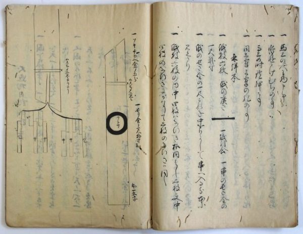 犬追物口授記-1531c