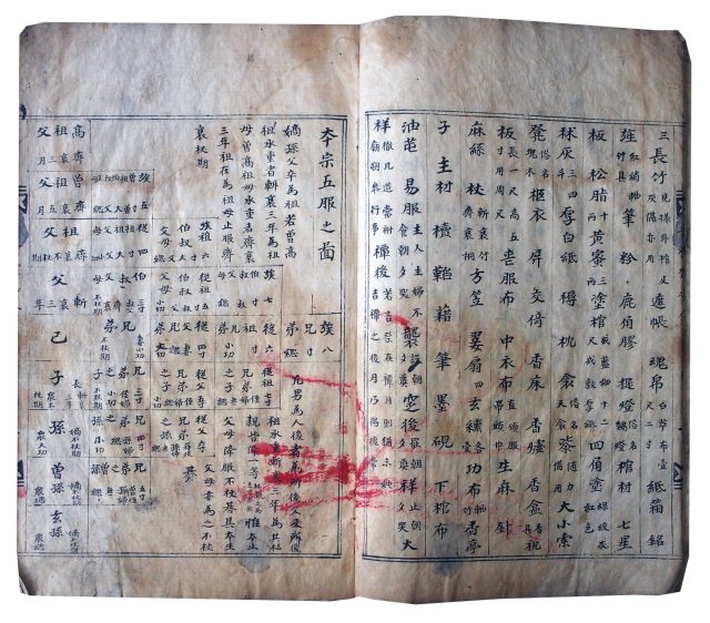 喪祭礼抄（7の158）
